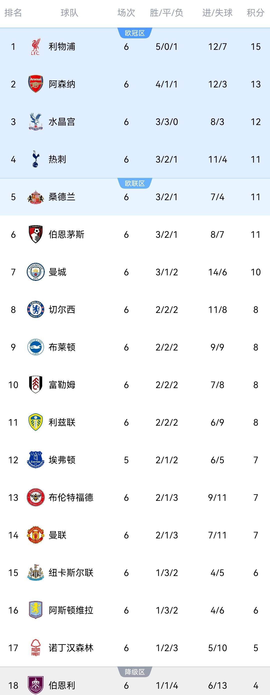 尼斯迎英超关键赛；今夜回应争议；震撼外界；数据趋势出现新变化